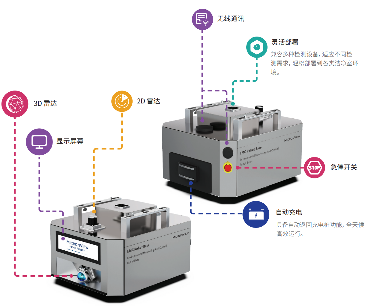 Blog-2c-CN