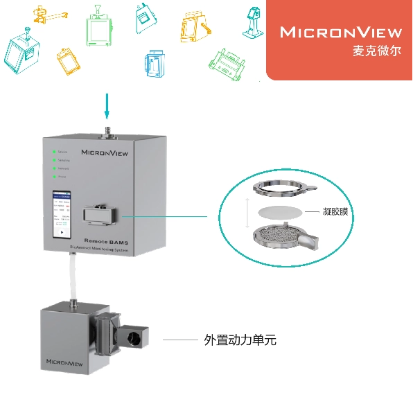 在线式 BAMS：隔离器中的微生物连续监测