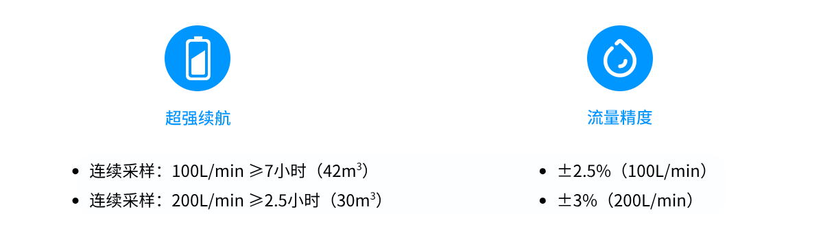 流量&续航(±2.5%) 流量&续航(±2.5%)