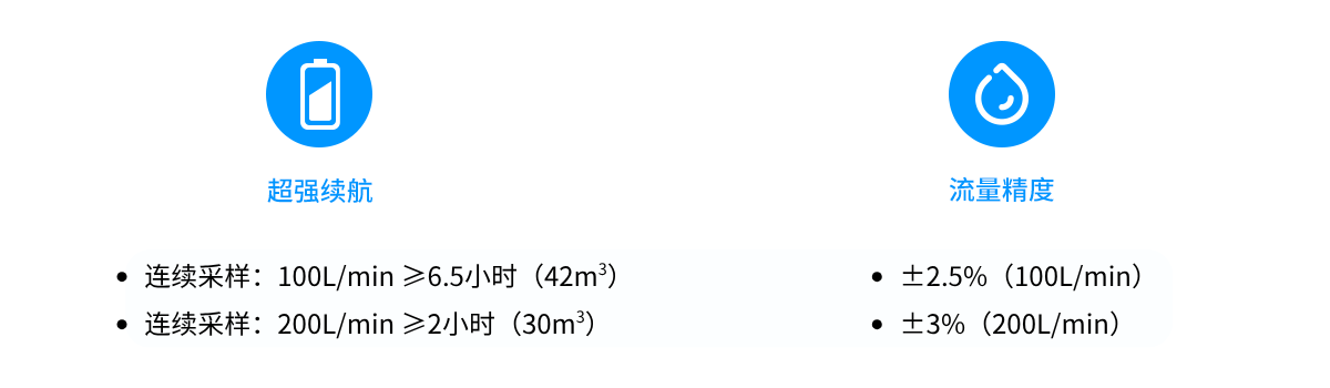 流量&续航FNS 2.5% 流量&续航FNS 2.5%