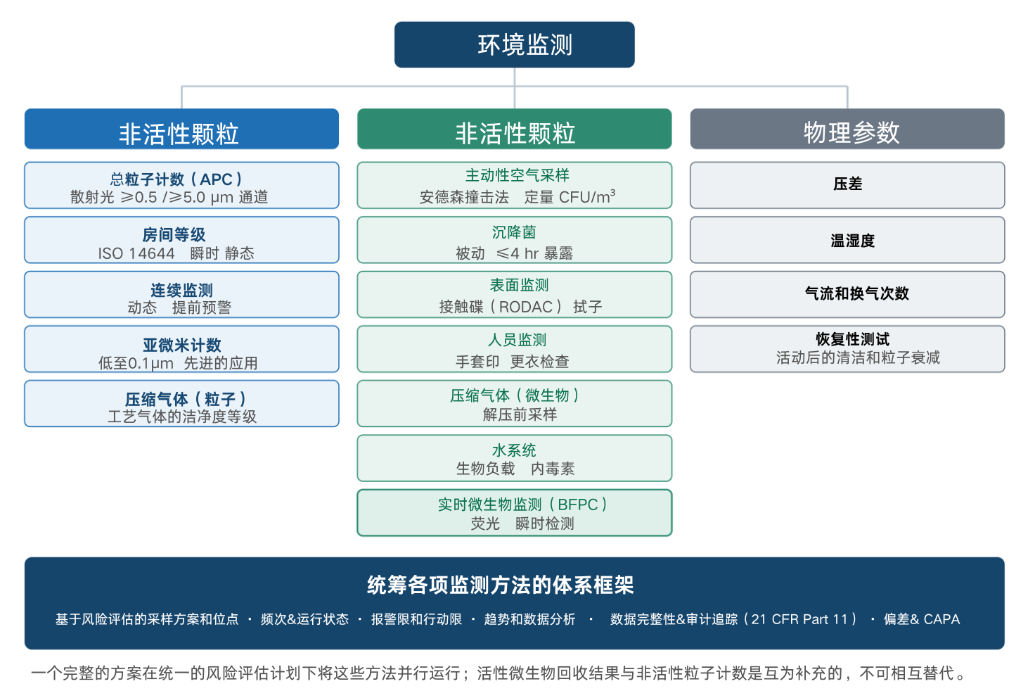 环境监测 环境监测