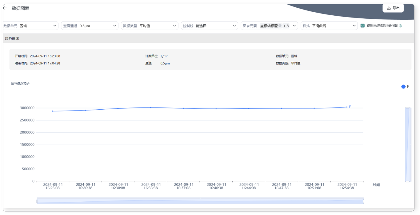 数据分析 数据分析