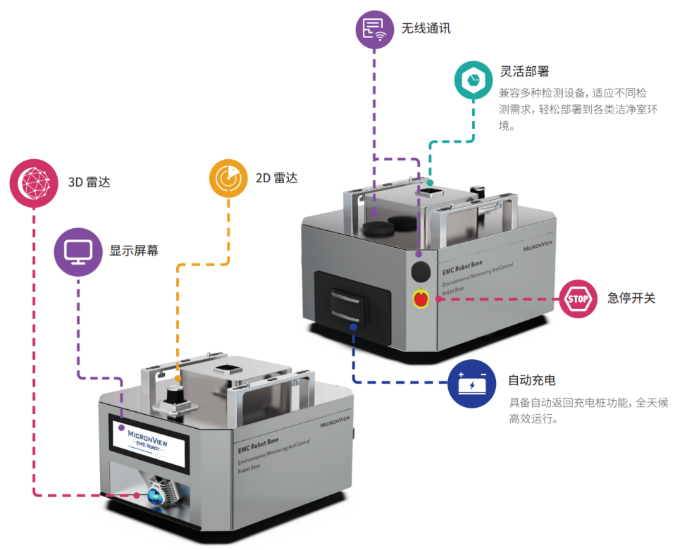 基础机器人 Robot Base 雷达 自动充电 急停开关 无线通讯