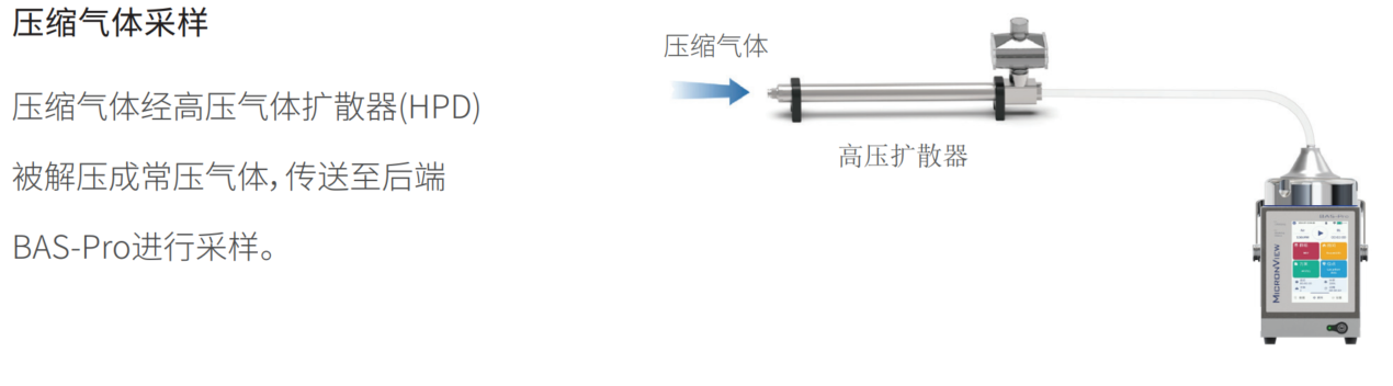 压缩气体采样 BAS-Pro