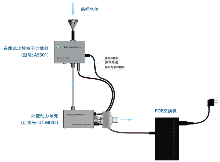 在线式粒子计数器 remote APC 外置动力单元