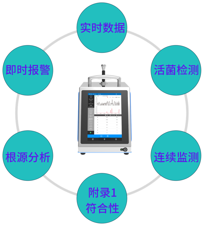 提高环境监测水平： BFPC 与传统方法的比较