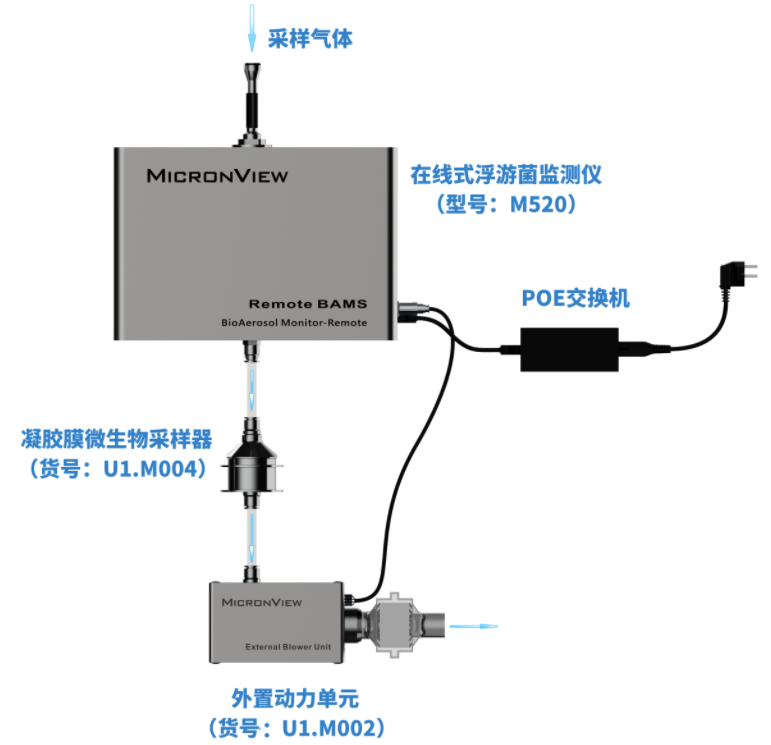 外置动力单元方案