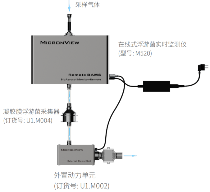 外置动力单元方案