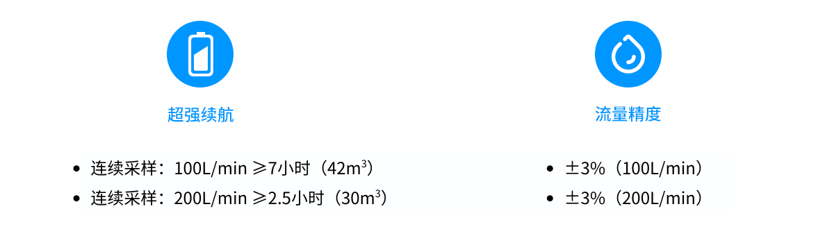 100Lmin &ge;10小时（60m3）