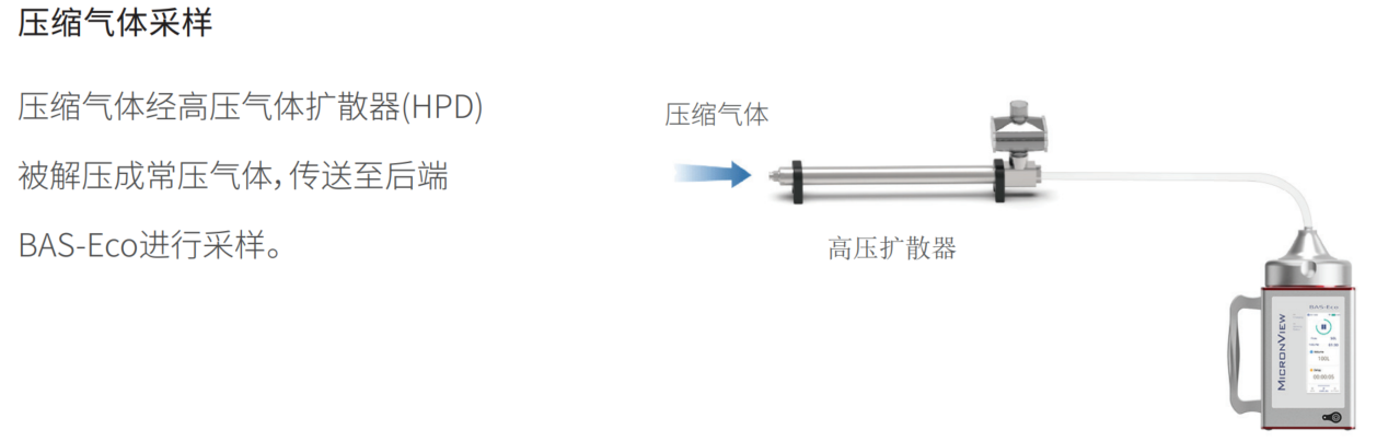 压缩气体采样 BAS-Eco