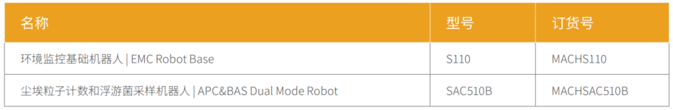 粒子计数 & 浮游菌采样 机器人 APC & BAS Robot 订购信息 货号 型号