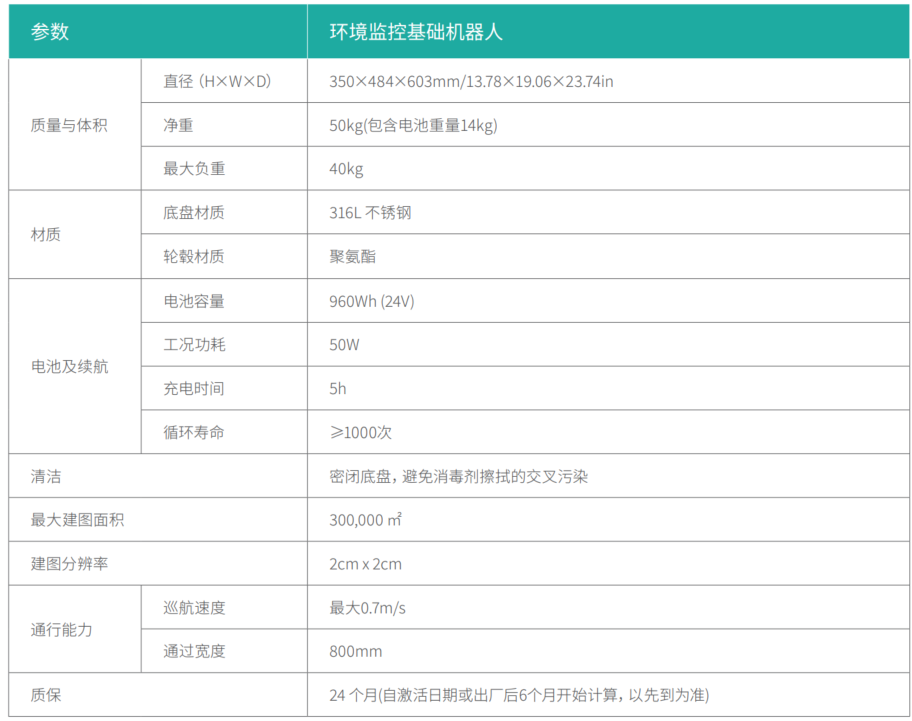 环境监控基础机器人 EMC Robot Base 参数