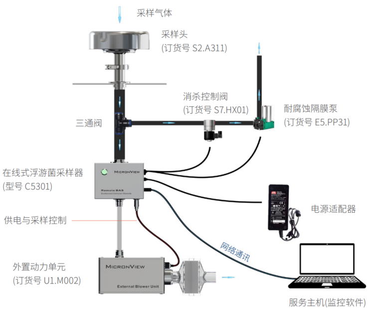 电源适配器方案